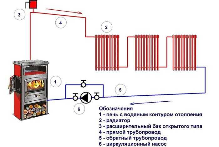 Какая среднесуточная температура воздуха запускает отопление