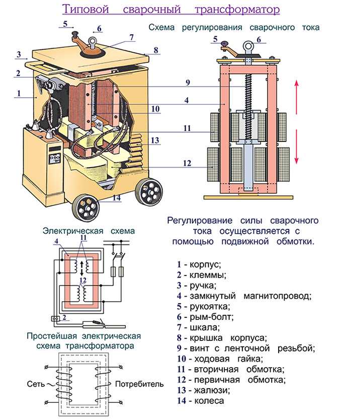 Методы и оборудование для диагностики состояния трансформатора вне основного узла