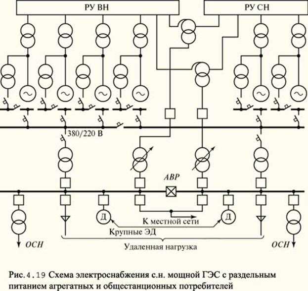 Особенности подключения устройств к однофазной и трёхфазной сети