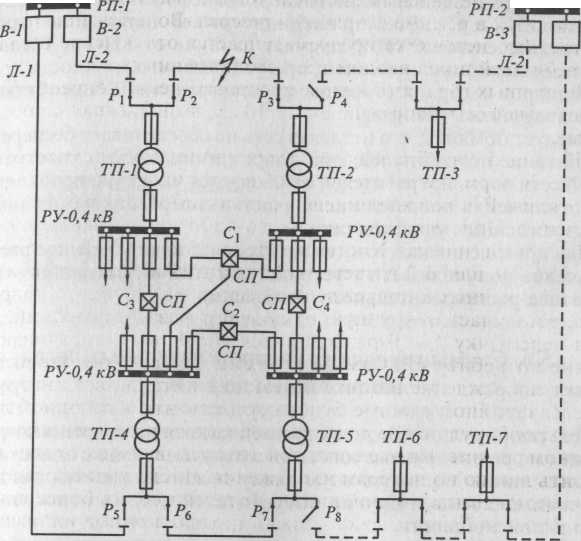 Организация заземления в распределительном устройстве