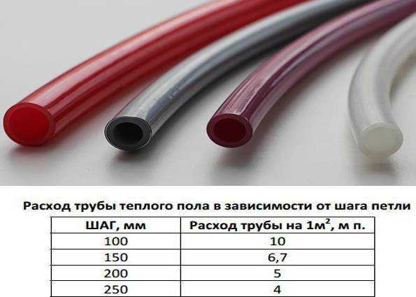 Как диаметр трубы связан с толщиной стяжки