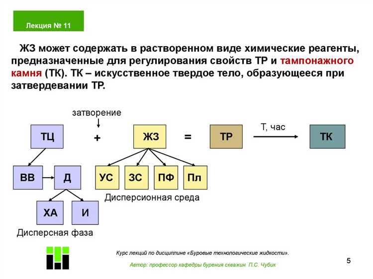 Влияние окружающей температуры на качество цементирования скважины