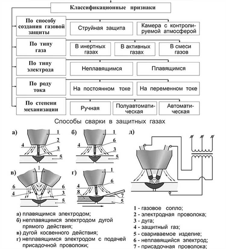 Почему угарный газ возникает в зоне сварки