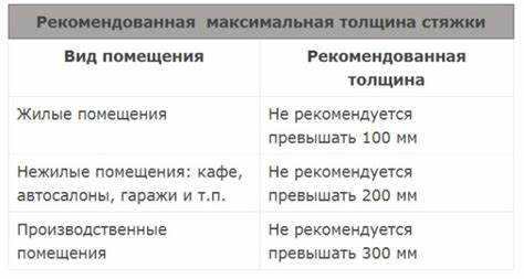 Практические рекомендации по покупке и применению бетона нужной марки