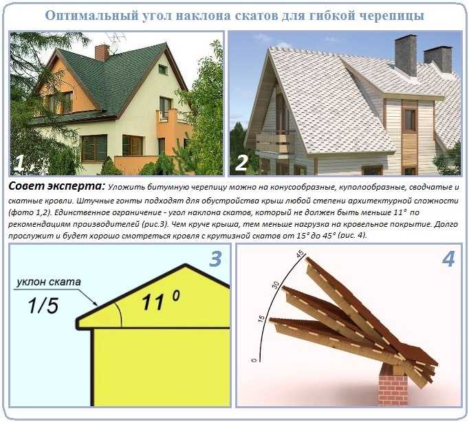 Как определяется минимальный угол наклона для металлочерепицы