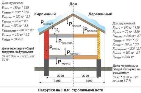 Какой минимальный угол наклона крыши для металлочерепицы