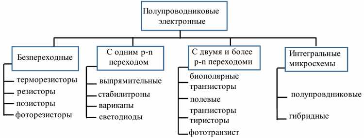 Что такое полупроводниковый транзистор и его основные типы