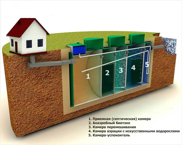 Как отличить реальные отзывы от заказных при выборе септика
