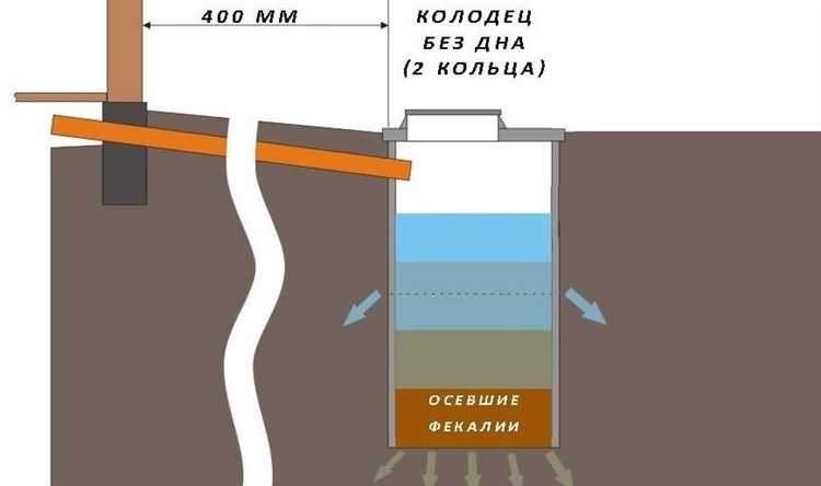 Требования к герметичности и защите от грунтовых вод