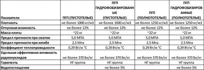 Предел прочности при использовании пустотелых блоков