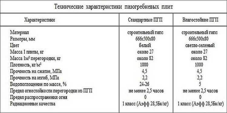 Влияние толщины стены на ее несущую способность