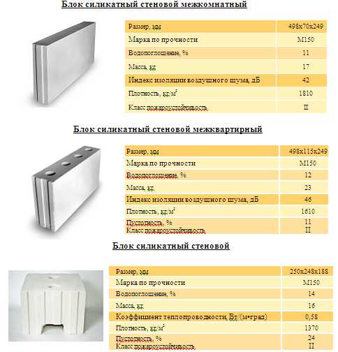 Роль типа кладочного раствора в прочности конструкции
