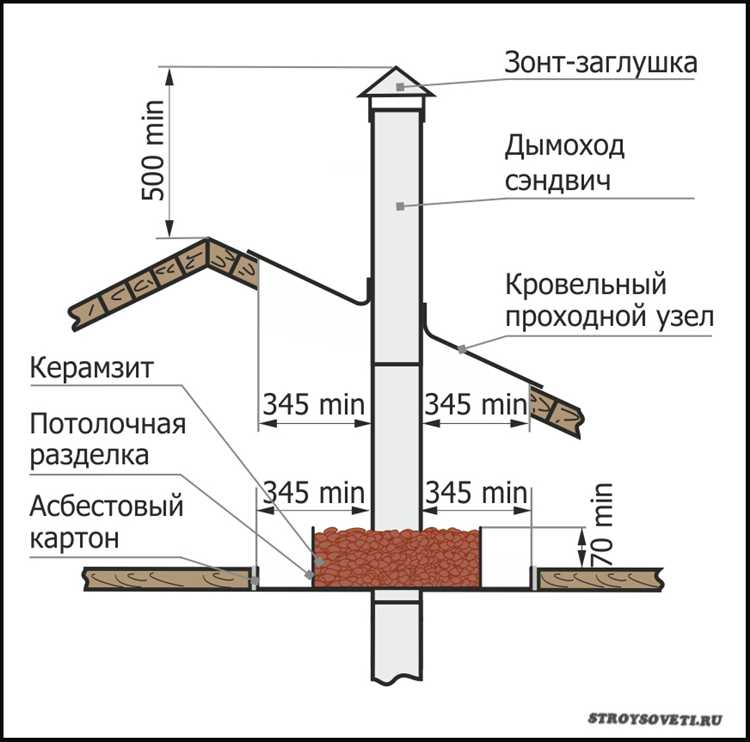 Особенности установки трубы для различных типов отопительных приборов