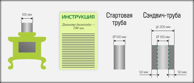 Методы проверки правильной высоты дымохода после монтажа