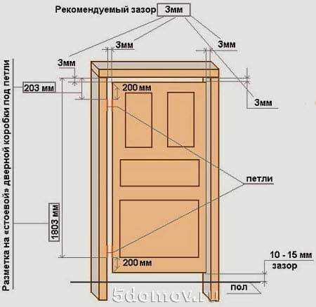Как правильно выбрать замок и фурнитуру без зазоров