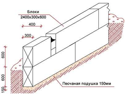 Какую кладочную сетку использовать для керамзитоблоков