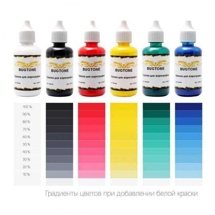 Допустимая вязкость краски для различных типов краскопультов