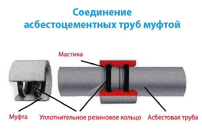 Тепловое расширение и деформация асбестовых труб