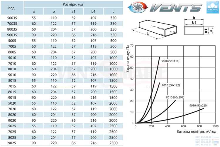 Поведение асбестовых труб при низких температурах