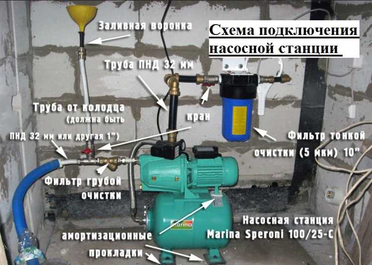 Рекомендации по выбору труб для систем с горячей водой