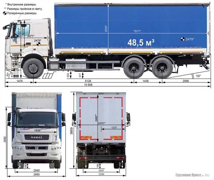 Объём кузова стандартного КамАЗа 55111 с самосвальной платформой