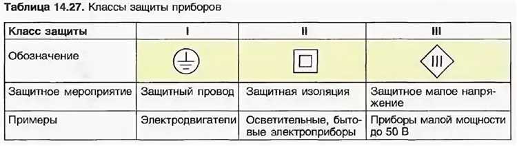 Как маркируется техника с классом защиты 1 и как её распознать