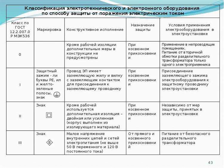Какие риски возникают при отсутствии подключения защитного проводника