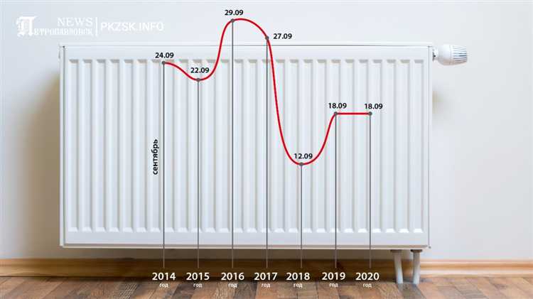 Куда обращаться при нарушениях сроков отопительного периода