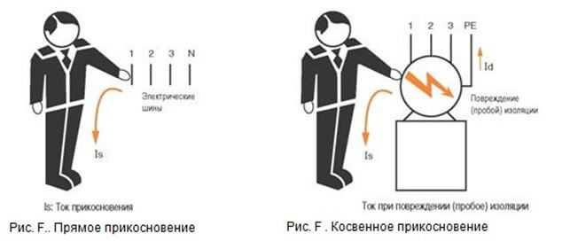 Особенности защиты в жилых и производственных помещениях