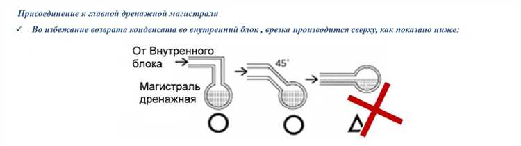 Установка вентиляционных отверстий и систем воздухообмена