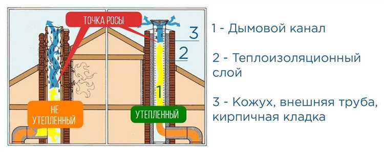 Конденсат в контейнере как устранить