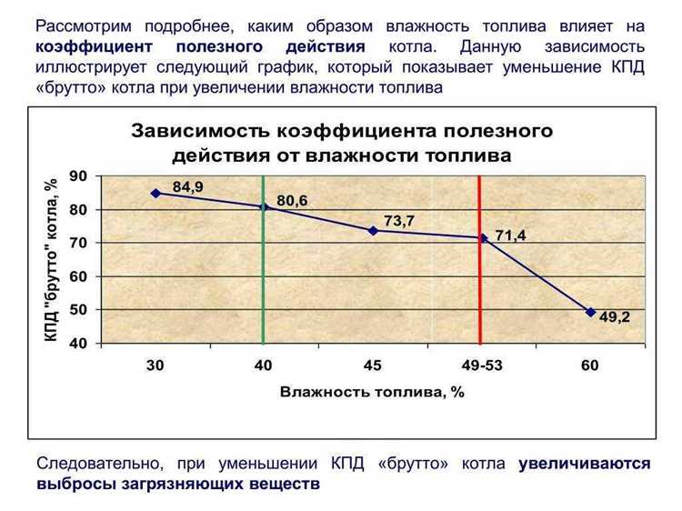 Кпд выше в кондиционном котле почему