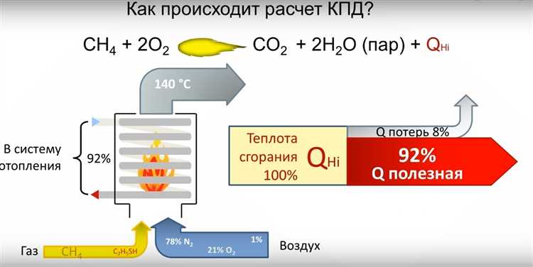 Роль рекуператора в повышении теплоотдачи котла