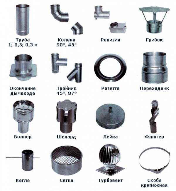 Для чего нужна крышка на трубе дымохода
