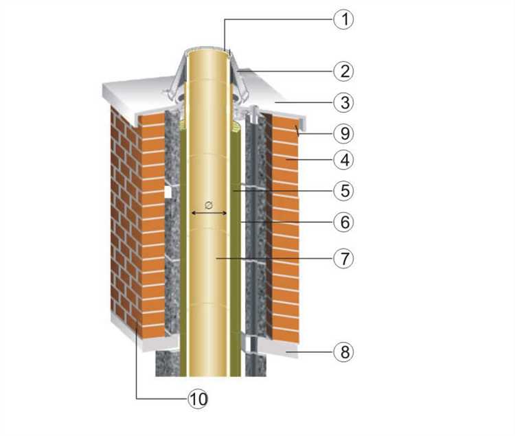 Можно ли установить крышку на дымоход самостоятельно