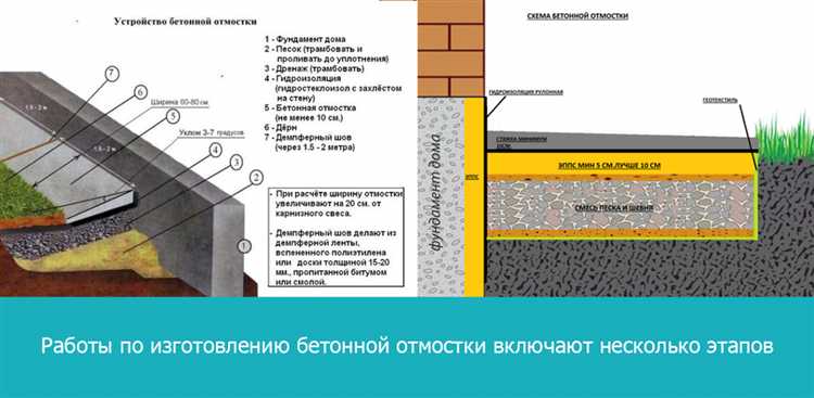 Правила организации дренажа для защиты отмостки от влаги