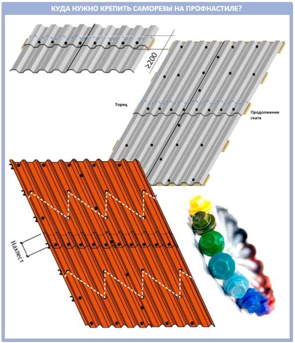 Ошибки при расчёте нормы расхода и способы их предотвращения