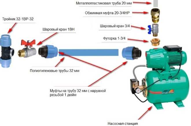 Размещение станции в хозблоке или подсобном помещении