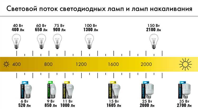 Принцип работы металлогалогенных ламп
