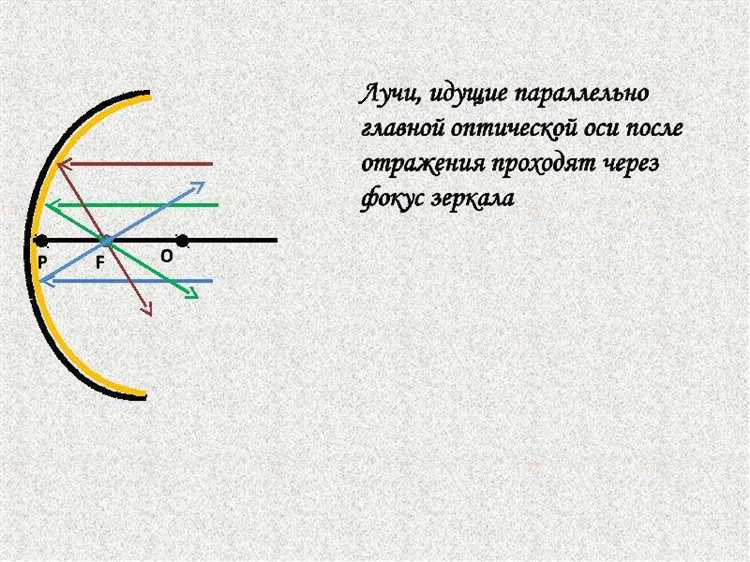 Применение преломления в спектроскопии и оптике