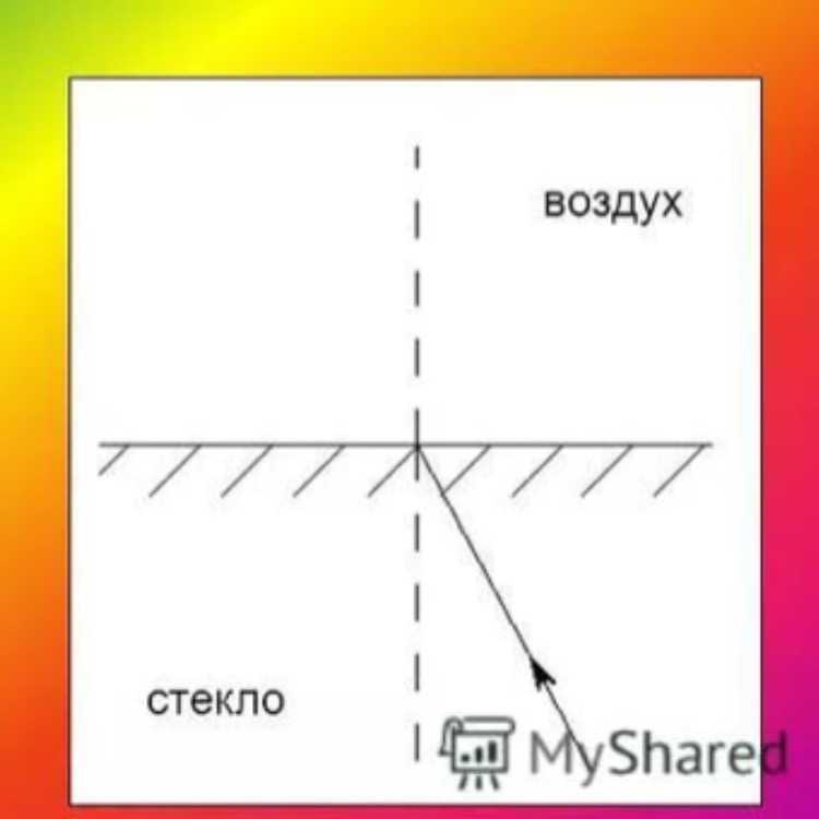 Как длина волны влияет на угол преломления