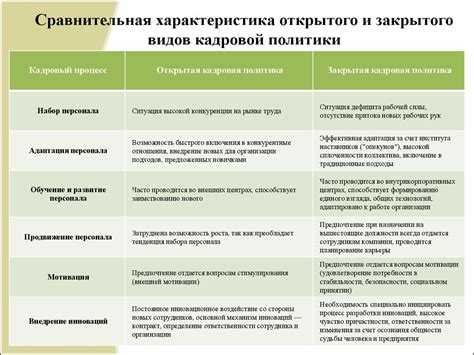 Варианты профиля и их влияние на прочность открытых и закрытых кассет