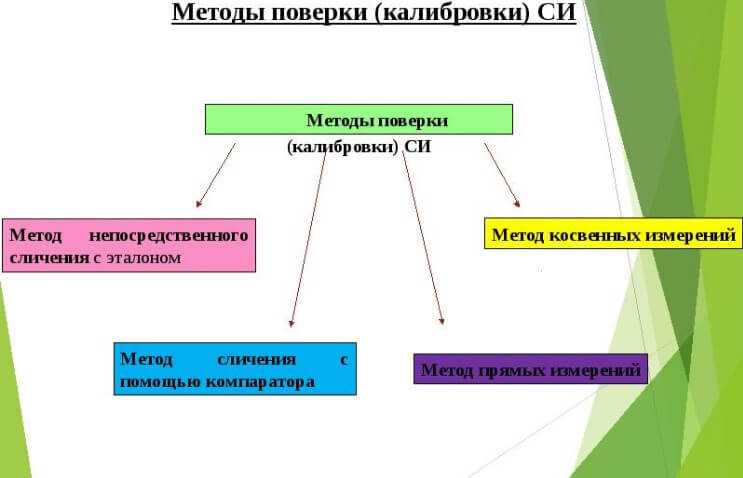 Метрологическая проверка КИП: что это такое