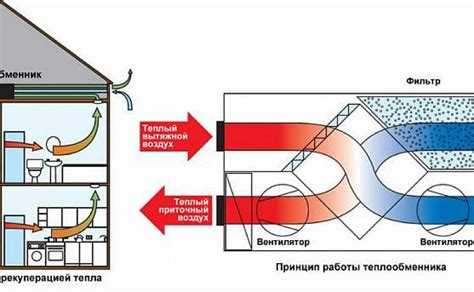 Влияние рекуператора на тепловой баланс и экономию энергии
