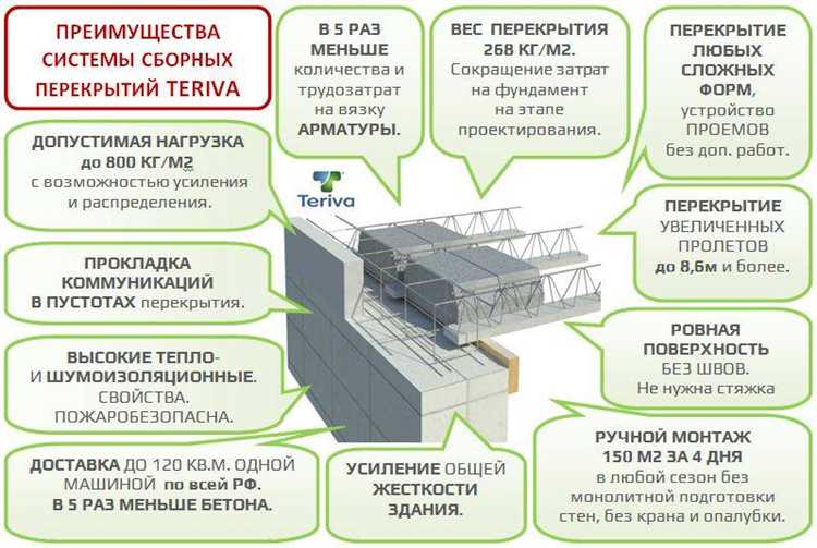 Влияние качественной опалубки на прочность конструкций