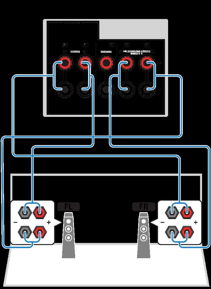 Совместимость комбоусилителя с микшерами и аудиоинтерфейсами