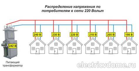 Выбор и установка стабилизатора напряжения для дачи