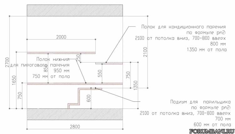 Влияние высоты полка на температуру и комфорт в парилке