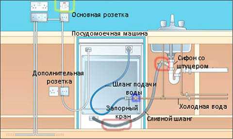 Ошибки при установке слива: проблемы из-за неправильной высоты