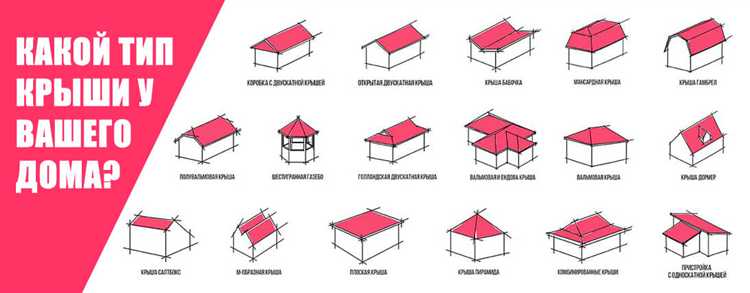 Надстройка на крыше как называется Надстройка на крыше как называется